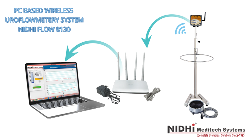 PC Based Wireless Uroflowmetry Manufacturer